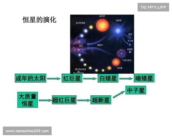 星系演化的五大形成机制及其相互作用与演化路径探讨 星系演化的五大形成机制及其相互作用与演化路径探讨