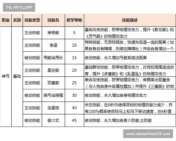 御龙在天狂斧技能深度解析与战术运用全方位剖析 御龙在天狂斧技能深度解析与战术运用全方位剖析