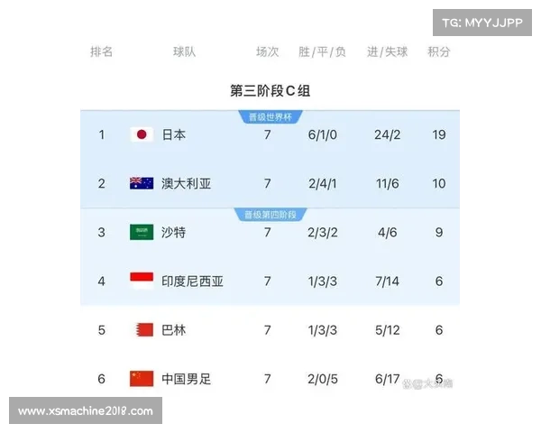 2025澳洲杯赛程及关键赛事时间汇总详细介绍