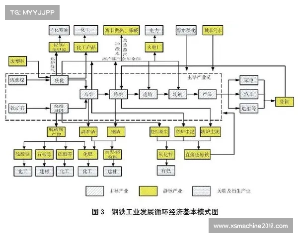 揭秘建业俱乐部创新经营模式探索与发展路径分析